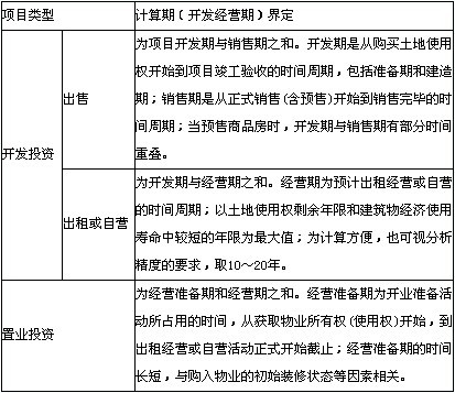 2013年房地产估价师《经营与管理》辅导:动态盈利能力指标及其计算